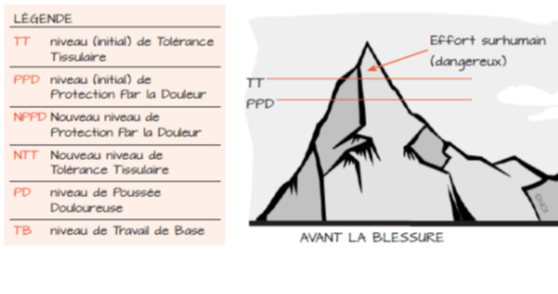 Twin Everest Model dans la peau de Kilian Noigroup