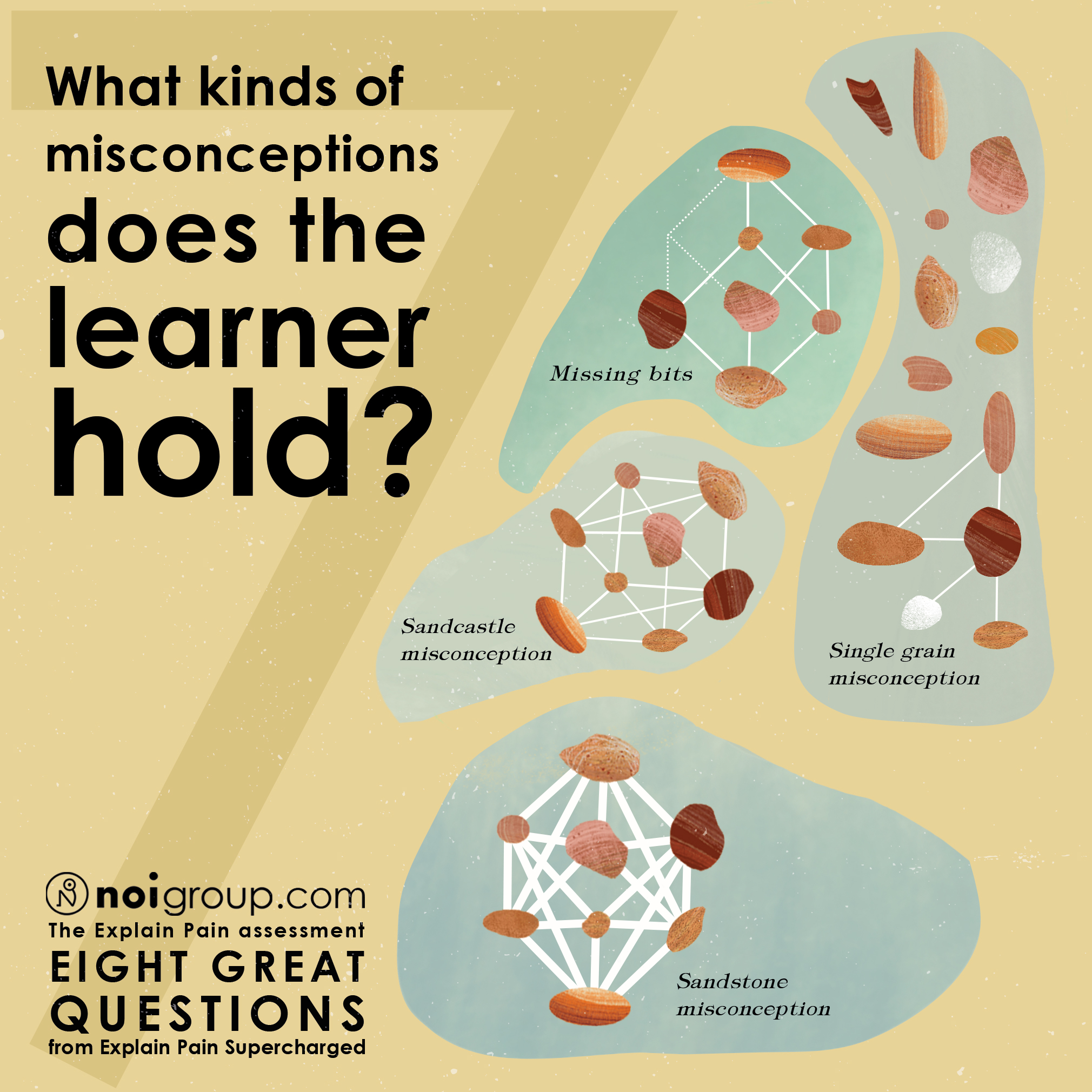 infographic_7_what kinds of misconceptions does the learner hold