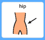 A very basic outline of a human torso with an arrow pointing to the hip area.